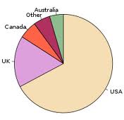 2216_pie diagrams.jpg